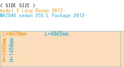 #model S Long Range 2012- + MAZDA6 sedan 25S 
L Package 2012-